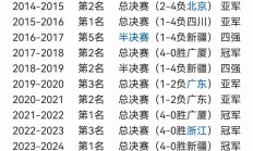 半岛体育入口-关于辽宁队外援发挥出色，稳坐榜首位置！的信息