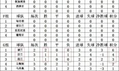 半岛体育在线登录-包含沃尔夫斯堡进取，积分榜前景陆续开启的词条