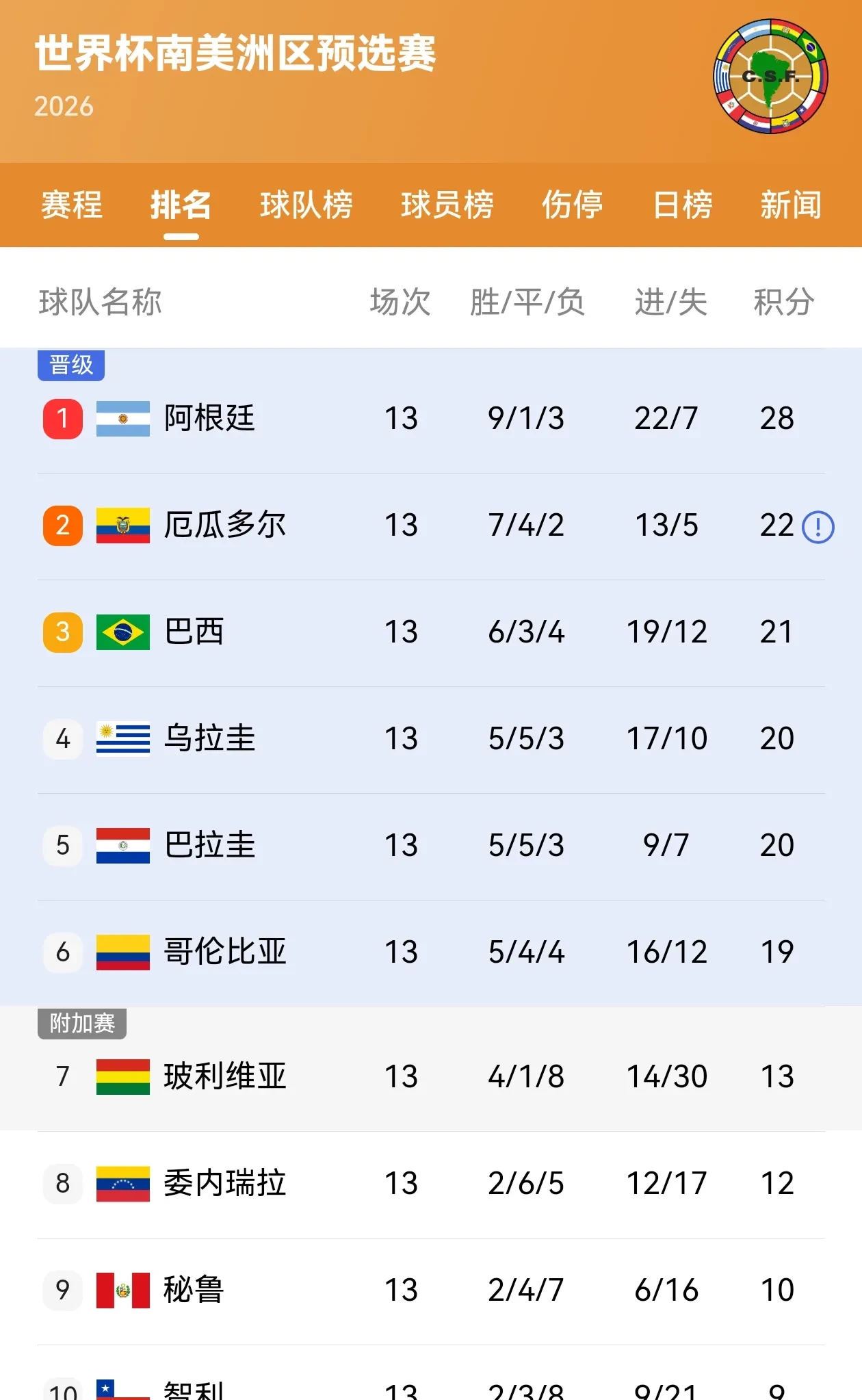 包含火热竞技：阿根廷选手刷新佳绩的词条