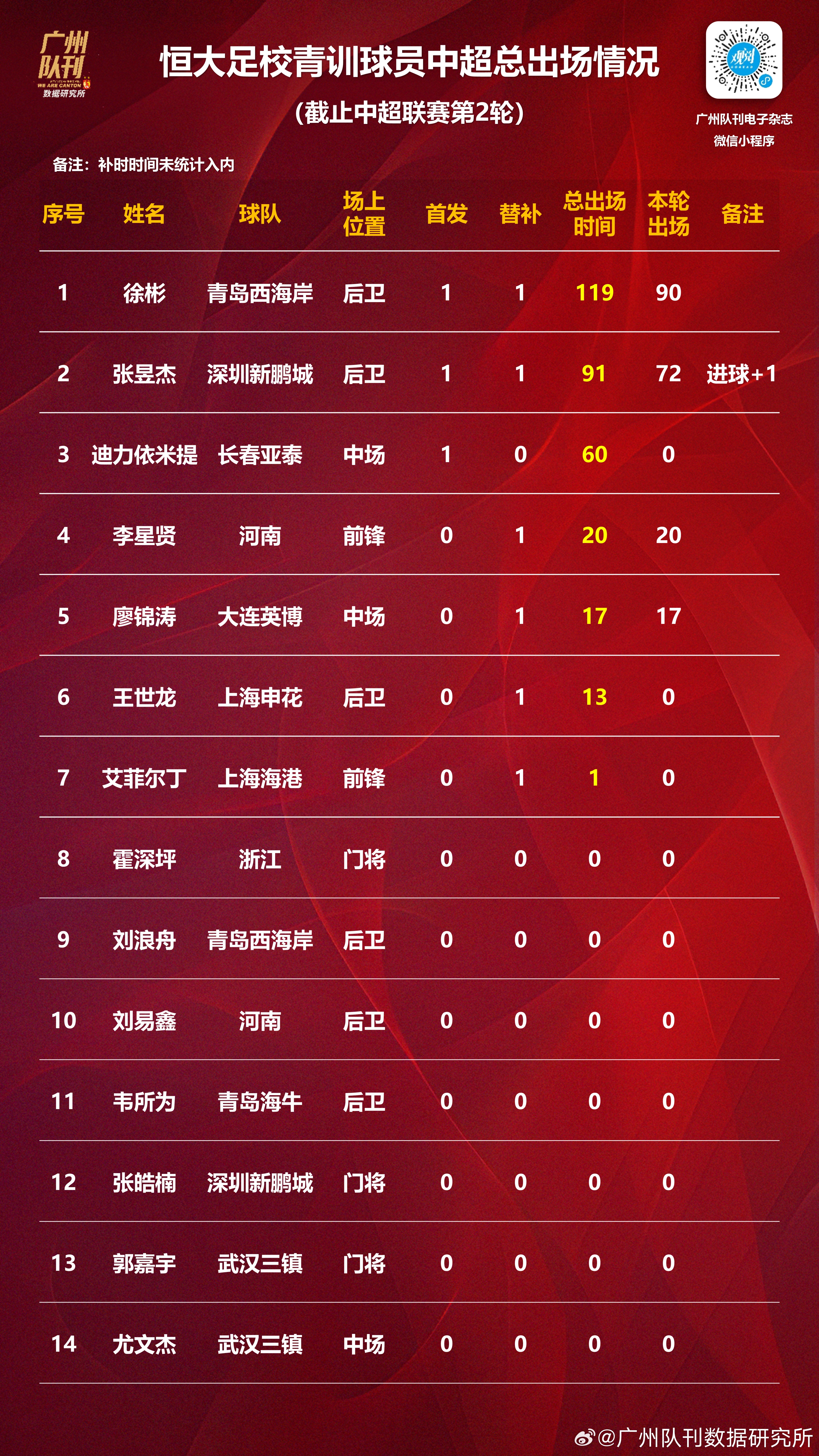 关键时刻，球员出色表现带队晋级