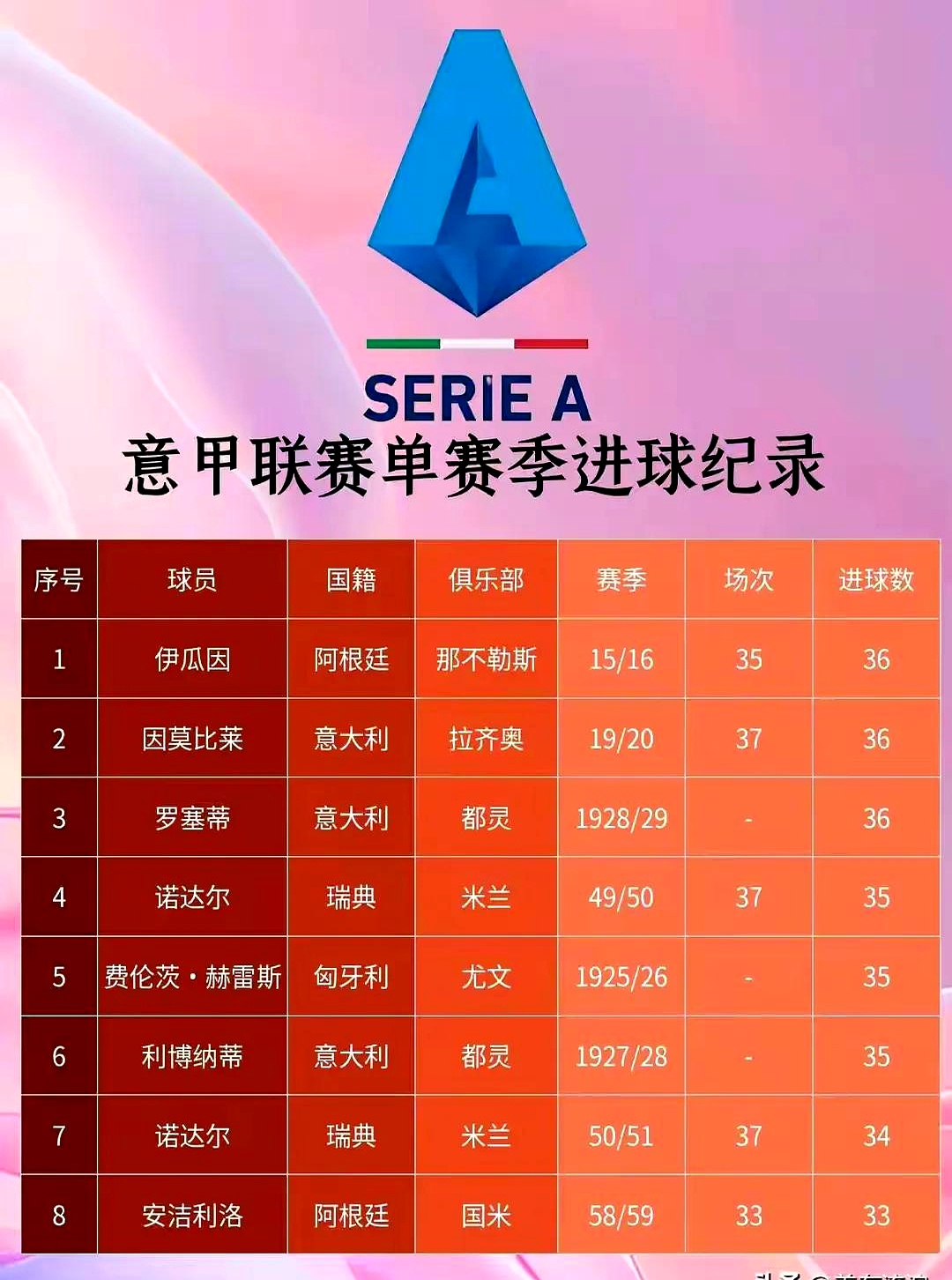 意甲赛场上出现了一次技惊四座的进球