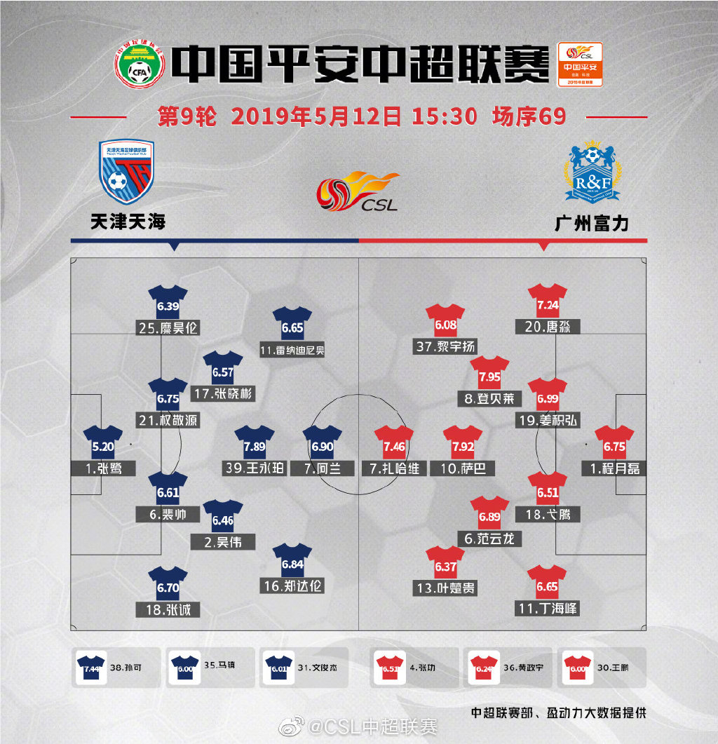 包含中超球队赛季规划曝光，备战策略备受关注的词条
