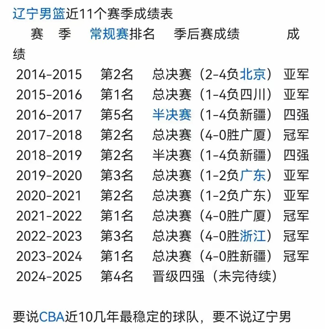 关于辽宁队外援发挥出色,稳坐榜首位置!的信息 关于辽宁队外援发挥出色,稳坐榜首位置!的信息