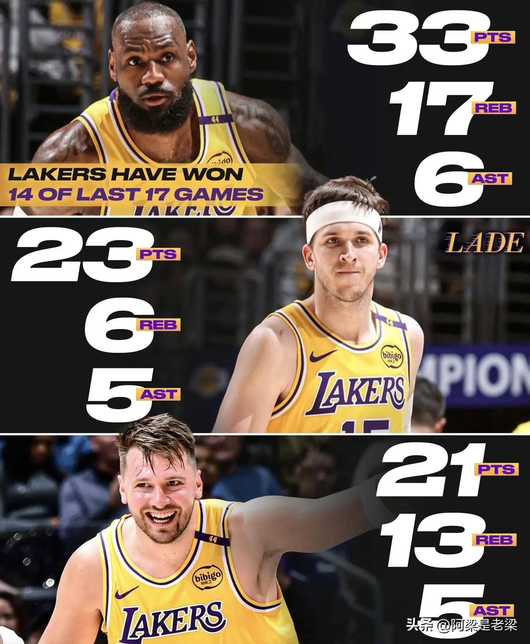 包含湖人赢得总决赛连胜,詹姆斯再创辉煌无人可敌的词条 包含湖人赢得总决赛连胜,詹姆斯再创辉煌无人可敌的词条