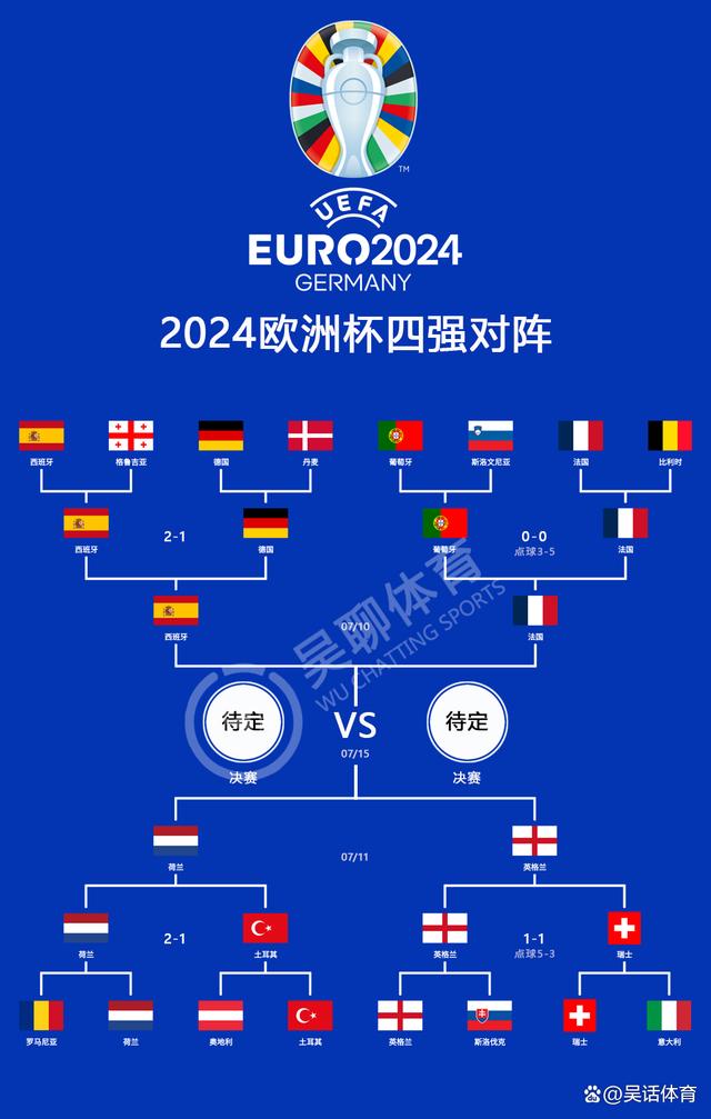 英格兰战胜法国,下一轮将迎战荷兰的简单介绍 英格兰战胜法国,下一轮将迎战荷兰的简单介绍
